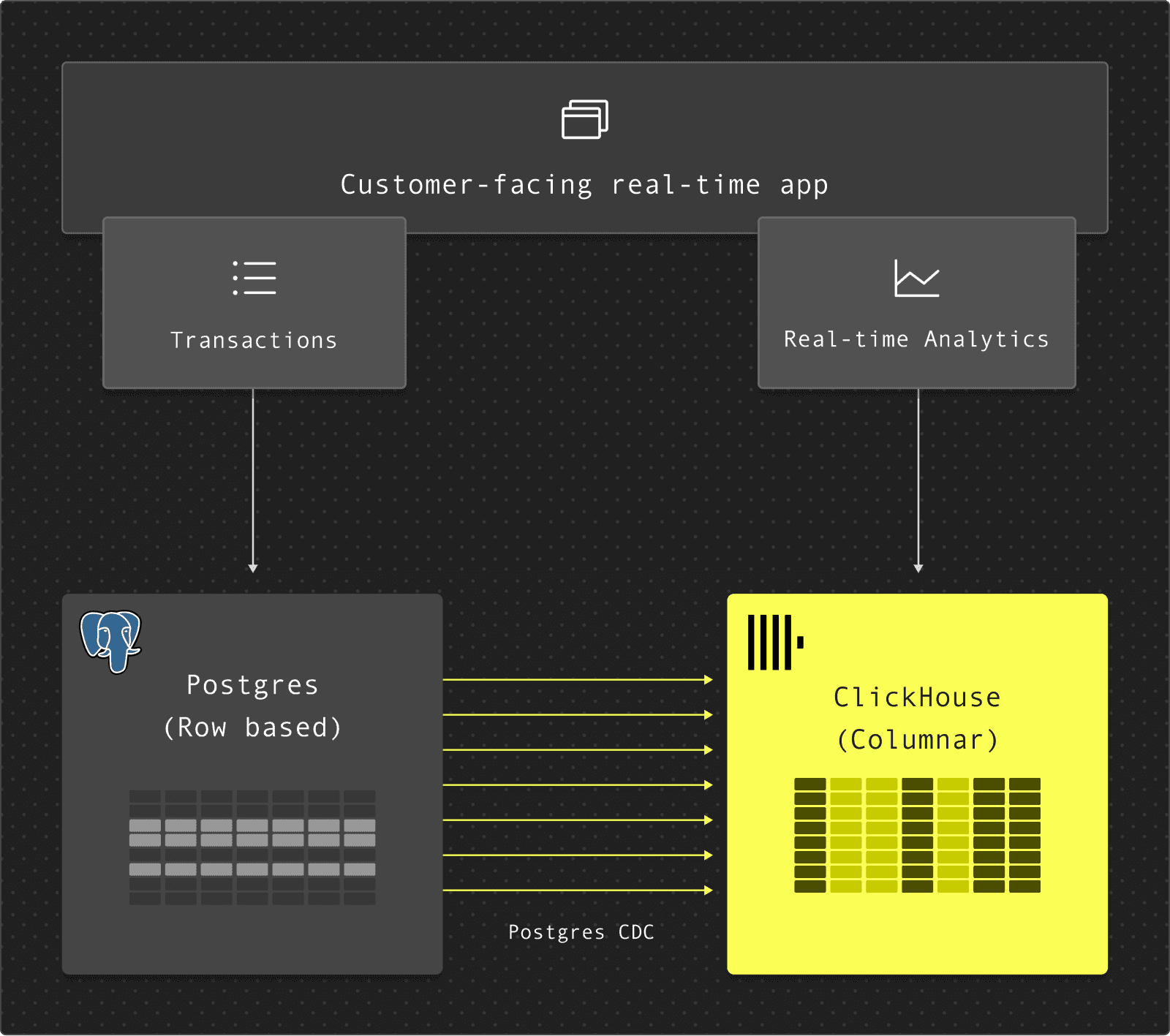 ClickHouse ClickPipes